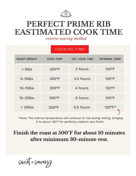prime rib roast cooking time chart medium